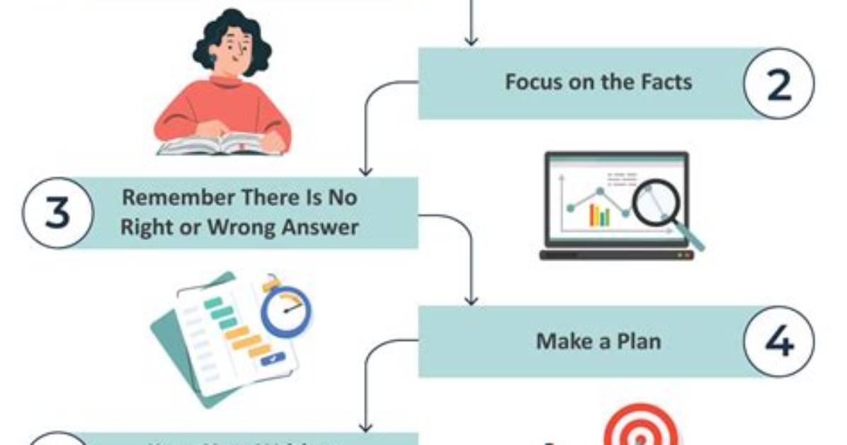 How to Ace the Lsat