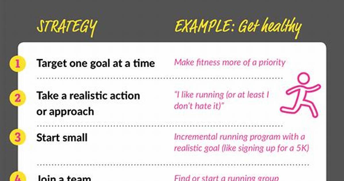 How to Achieve Your Goal a Comprehensive Guide to Losing 20Lbs Safely And
