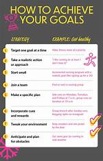 How to Achieve Your Goal: a Comprehensive Guide to Losing 20Lbs Safely and Effectively