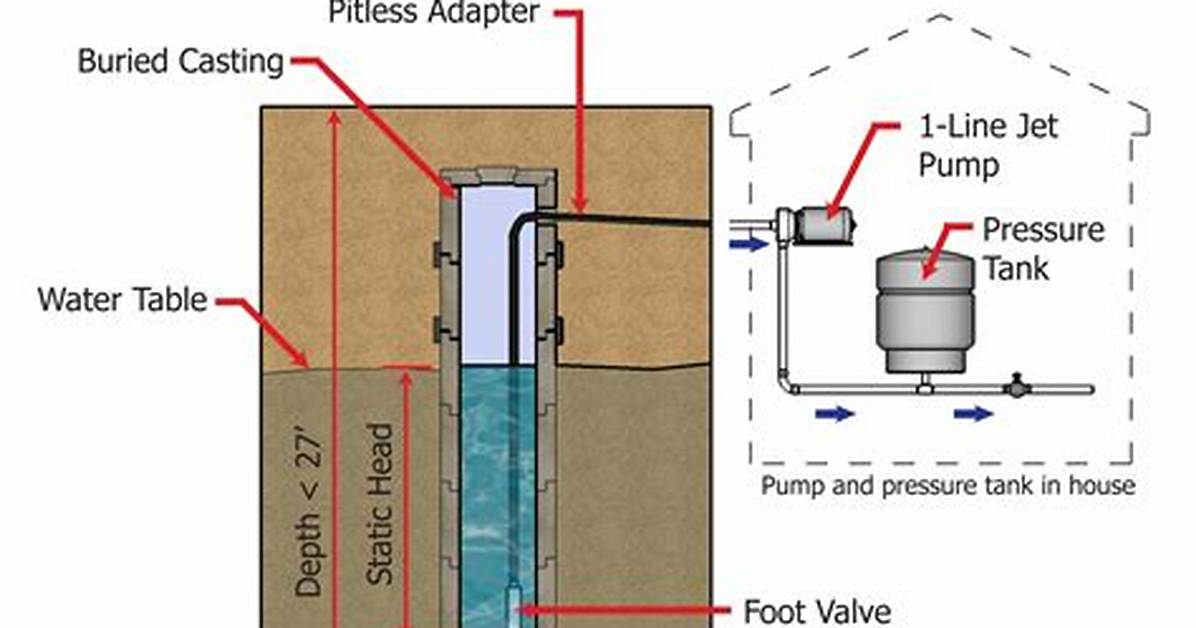 How to Adjust a Shallow Well Jet Pump Pressure Switch