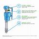 How to Adjust Anti-Siphon Fill Valves