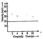 How to Analyse Graphs - Lisbd-Net. Com