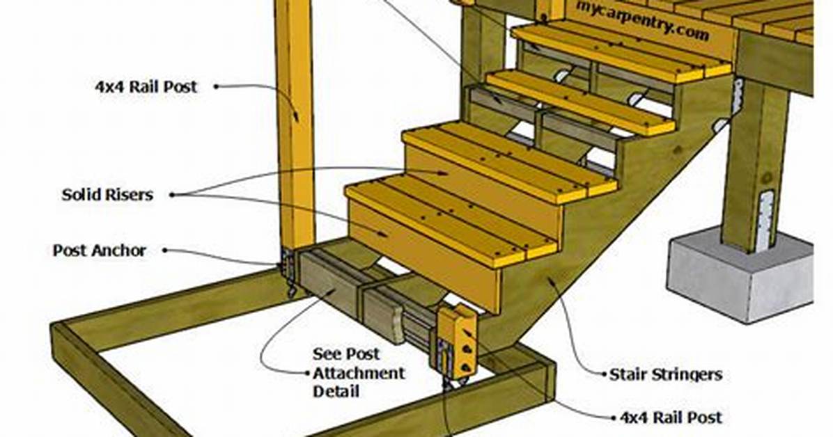 How to Anchor Wood Stairs To