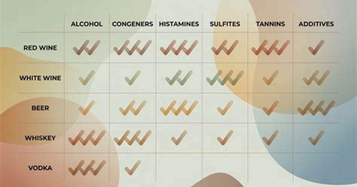 【How-To】Are There Sulfites in Whiskey