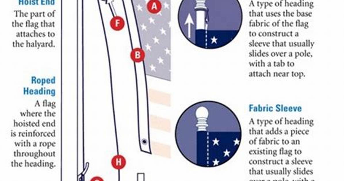 How to Attach Flagpoles To