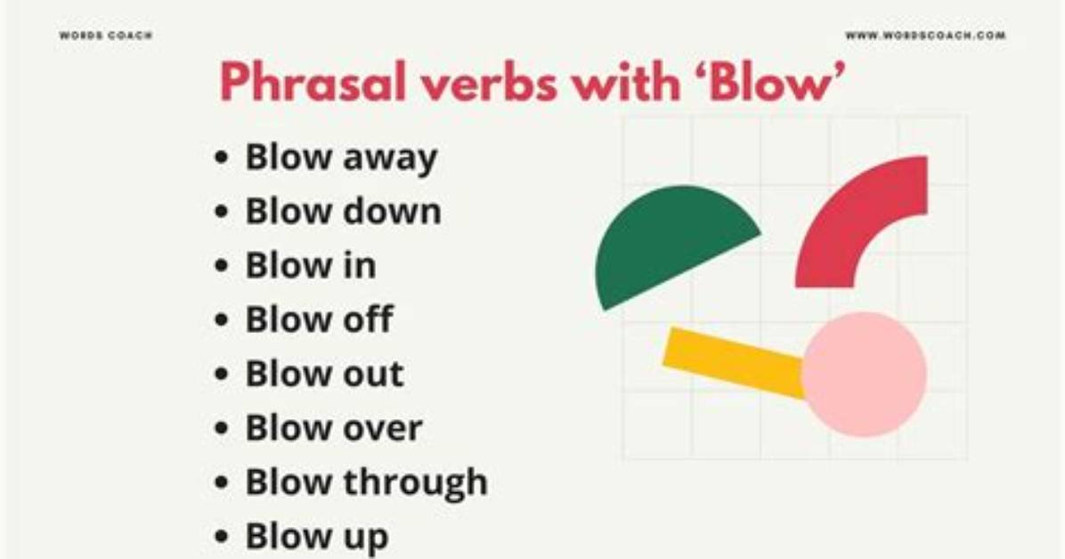 How to Blow on A