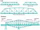How to Build a Cantilever Bridge