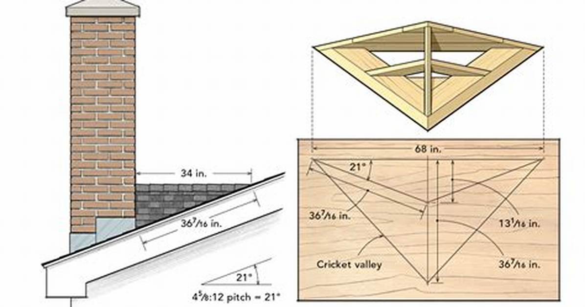How to Build a Chimney Cricket Recaulk A