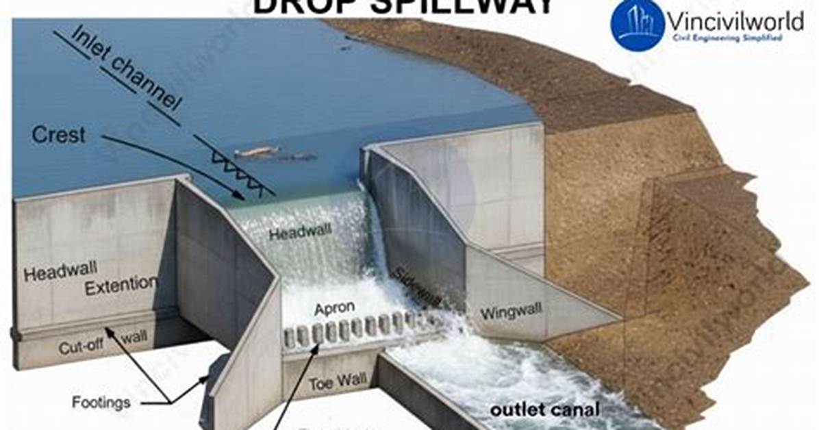How to Build a Simple Dam Spillway for A