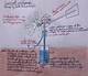 How to Build a Wind Mill Water Pump