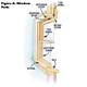 How to Build a Window Frame Sill and Finish It