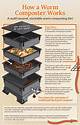 How to Build Your Own Compost Shredder