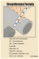 How to Calculate a Stovepipe Diameter