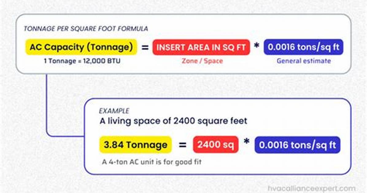 How to Calculate Ac Compressor Tonnage