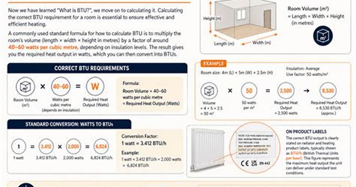 How to Calculate Btu by Zone and Square Feet