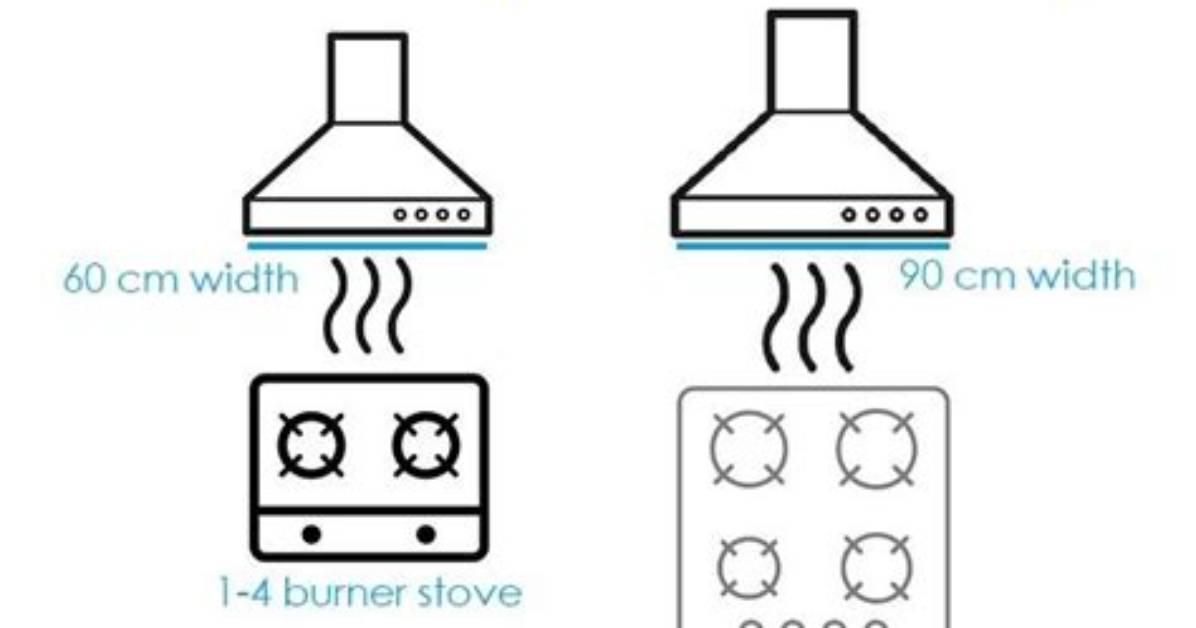 How to Calculate Chimney Size for A