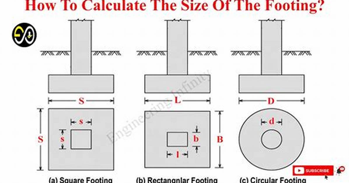 How to Calculate Concrete for a Footing