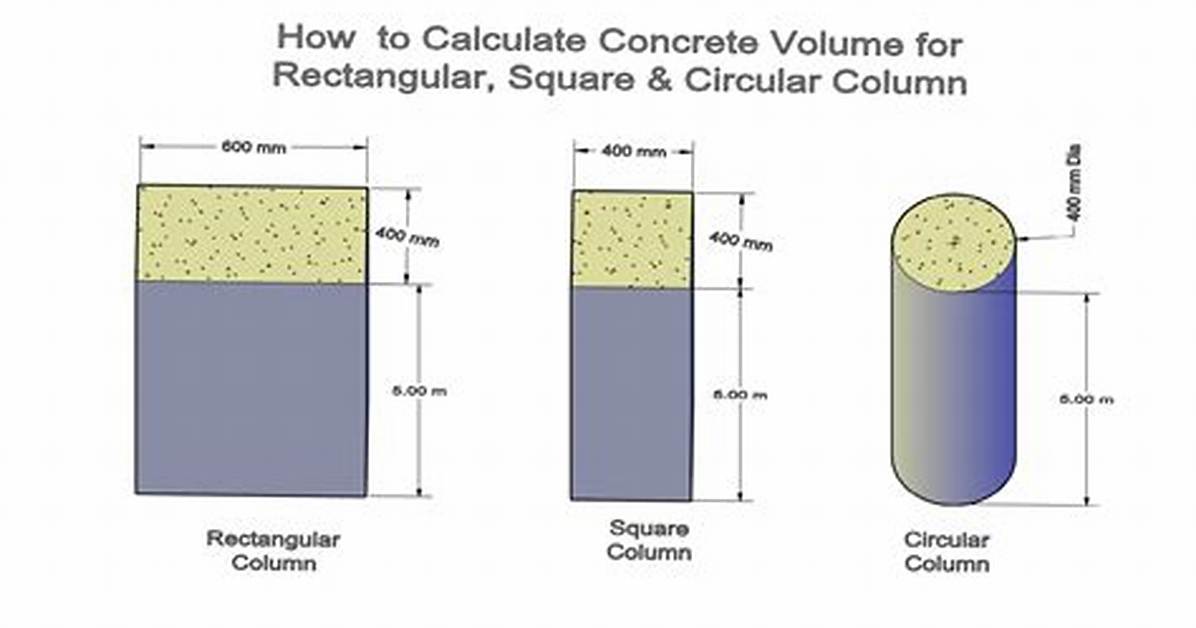 How to Calculate Concrete for A