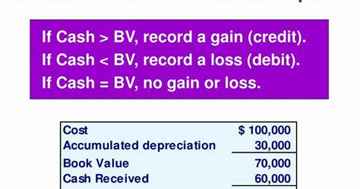 How to Calculate Gain or Loss on Form 4797?