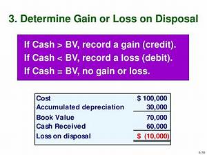 How to Calculate Gain or Loss on Form 4797?