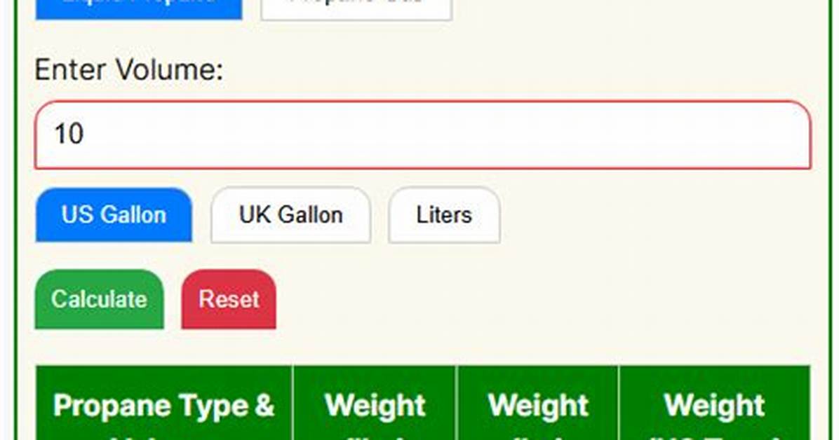How to Calculate Gallons in a Propane