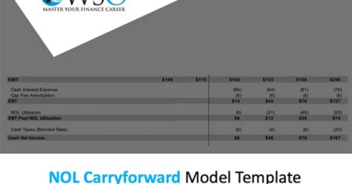 How to Calculate Nol Carryover for 2020 Tax Return?