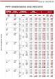 How to Calculate Pipe Sizes