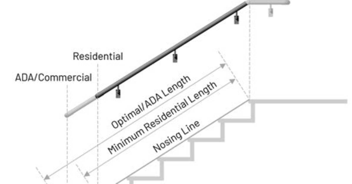 How to Calculate Pitch for Hand Railing