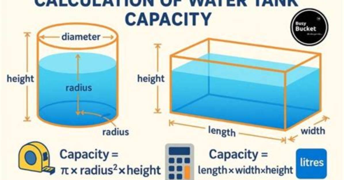 How to Calculate the Capacity of A
