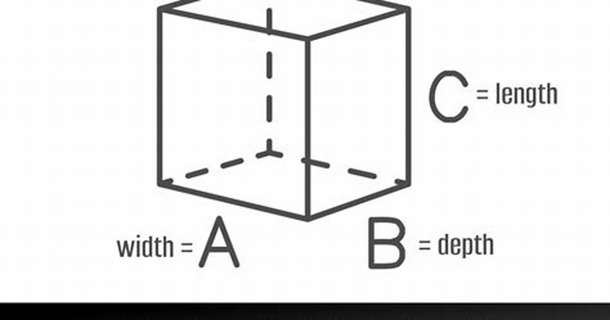 How to Calculate the Cubic Board