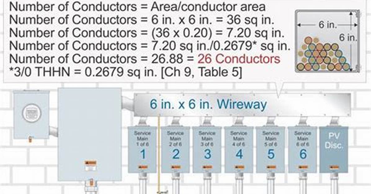 How to Calculate Wireway Size?