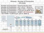 How to Calculate Wireway Size?