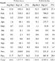 How to Calculate Wood Pellet Consumption