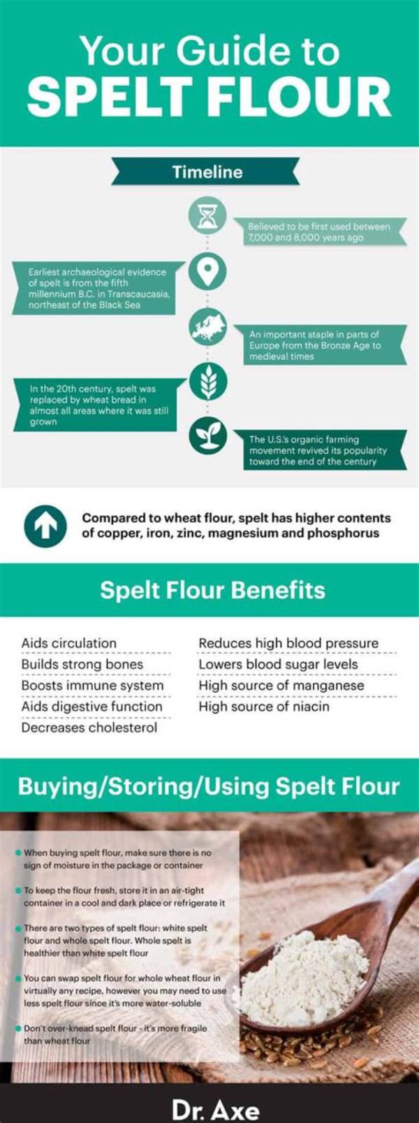 【How-To】Can You Use Spelt Flour in Place of Regular Flour