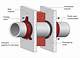 How to Caulk a Pipe