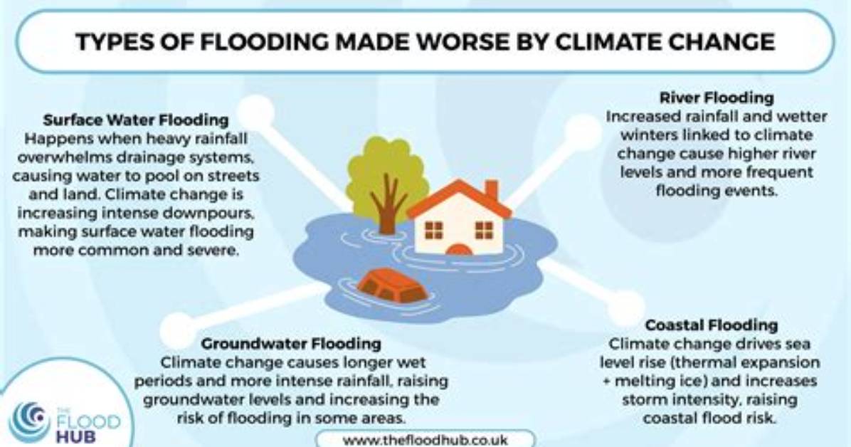 How to Change an Outside Flood