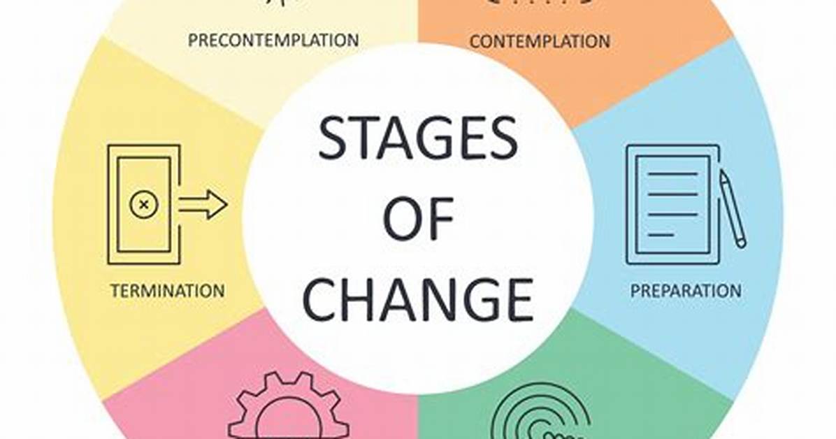How to Change