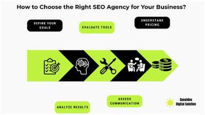 How to Choose an Seo Agency: a Comprehensive Guide for Your Business