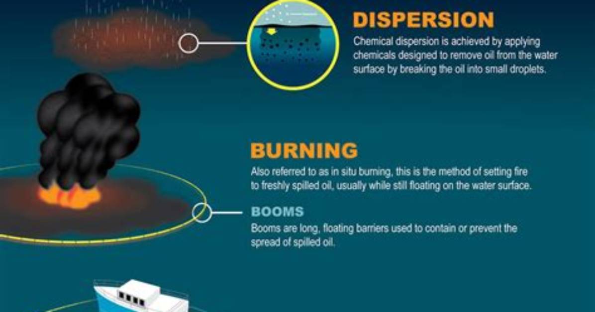How to Clean Oil Spills on a Gas Stove