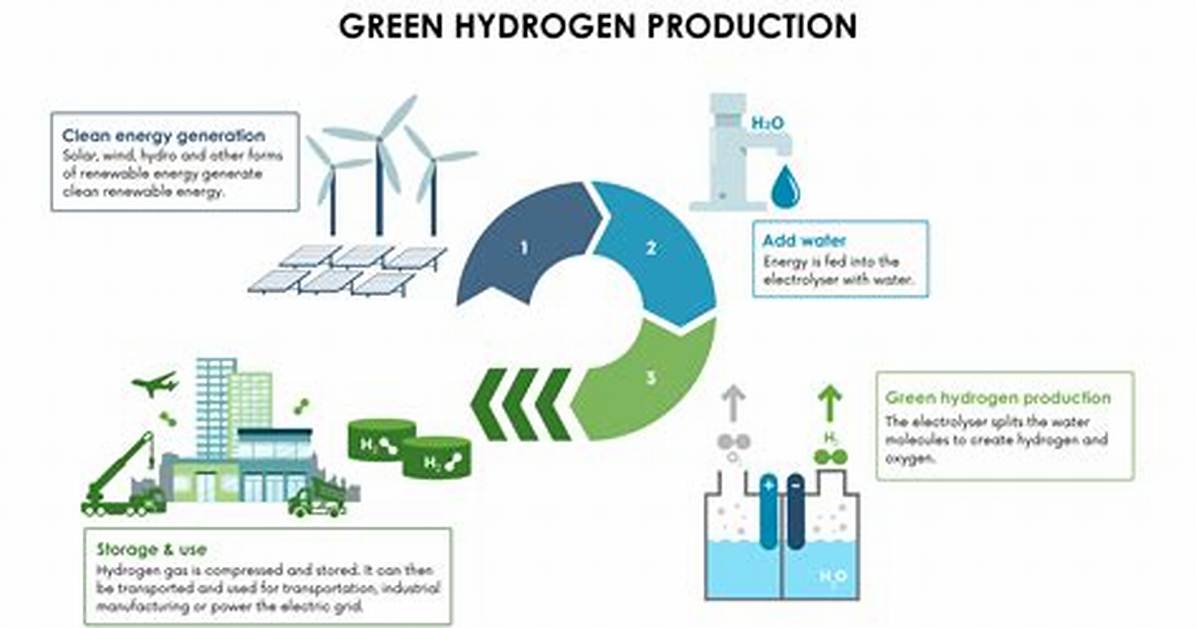 How to Clean with Hydrogen