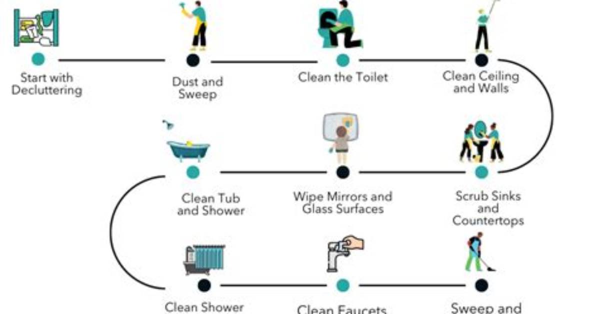How to Clean