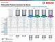 How to Compare Bosch & Kenmore Dishwashers