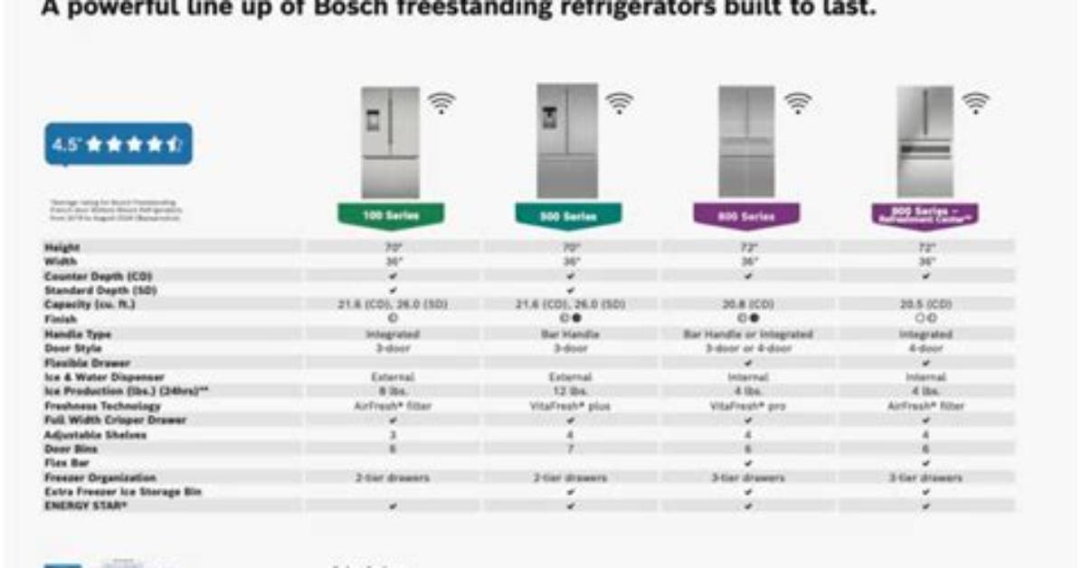 How to Compare Bosch