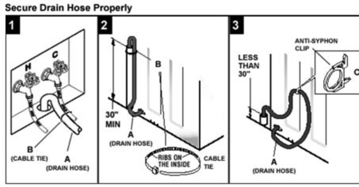How to Connect a Washing Machine Drain