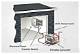 How to Connect Generator to House with Transfer Switch