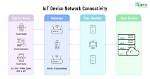 How to Connect Iot Devices Behind a Firewall on Mac for Free