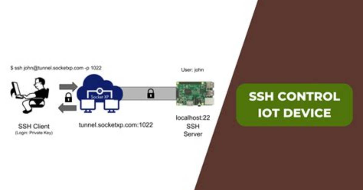How to Connect Ssh Iot Device over Internet Without Mac on Windows