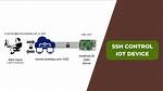 How to Connect Ssh Iot Device over Internet Without Mac on Windows