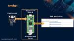 How to Control Raspberry Pi via Web Browser: a Comprehensive Guide