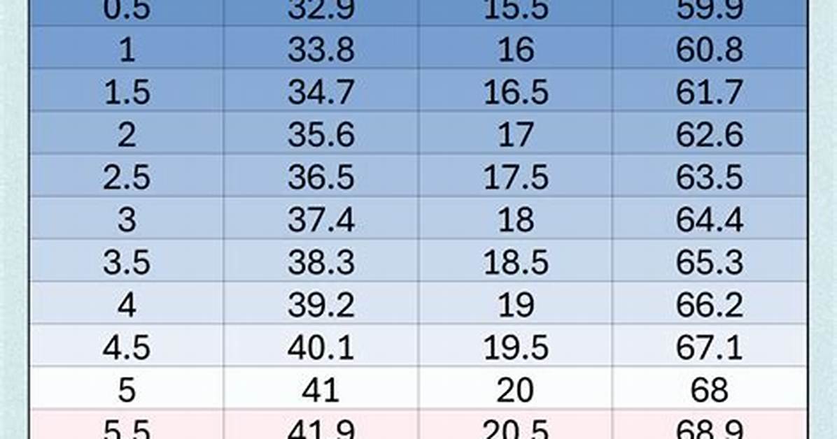 How to Convert 37.9 Centigrade to Fahrenheit: a Comprehensive Guide